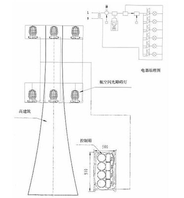 防爆燈具在工業(yè)安全中的應(yīng)用與選擇 以Ⅱb、Ⅱc、dⅠpa20等級(jí)及Belimo閥門(mén)為例